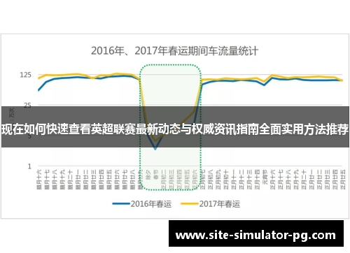 现在如何快速查看英超联赛最新动态与权威资讯指南全面实用方法推荐