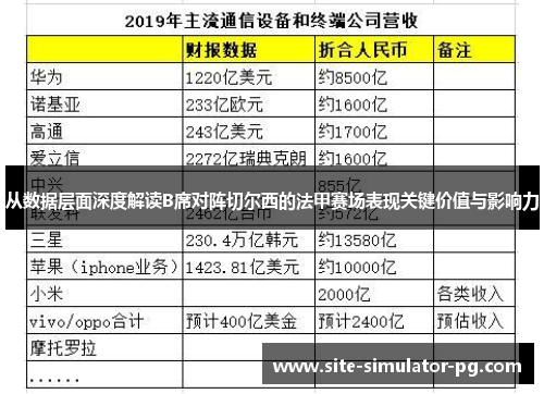 从数据层面深度解读B席对阵切尔西的法甲赛场表现关键价值与影响力