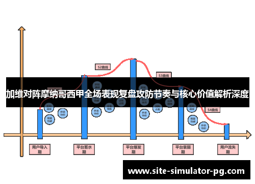加维对阵摩纳哥西甲全场表现复盘攻防节奏与核心价值解析深度